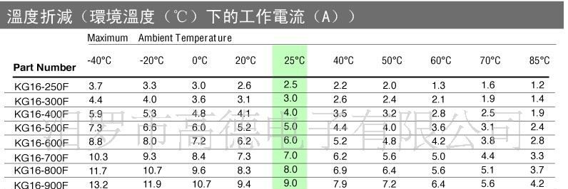 PPTC-16V插件自恢复保险丝