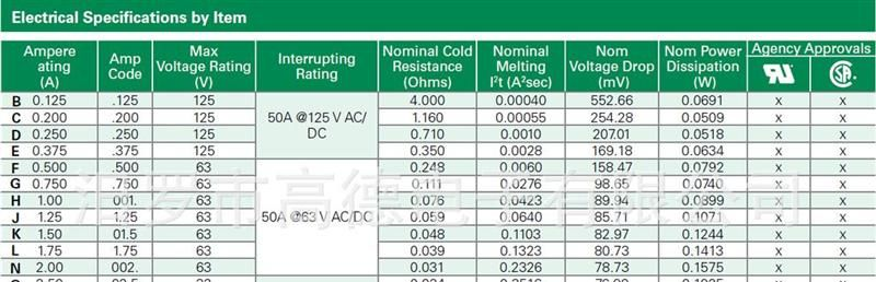 力特466/SMD1206快熔无卤贴片保险丝