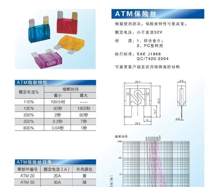 【东莞厂家直供】汽车保险丝----大型（插片式）