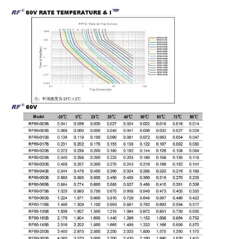 电动玩具过欧盟安规专用电路保护-PTC自恢复保险丝