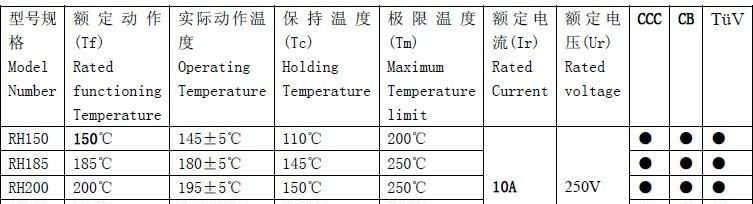 直销温度保险丝 RY RH