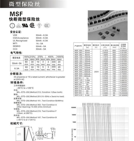 电流方块保险丝