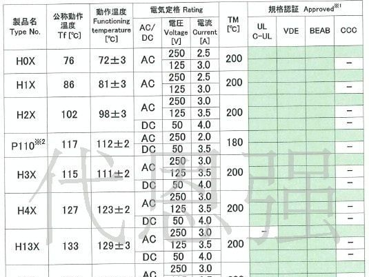 田村TAM温度保险丝H-X系列