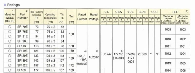 供应原装进口NEC SF129E温度保险丝