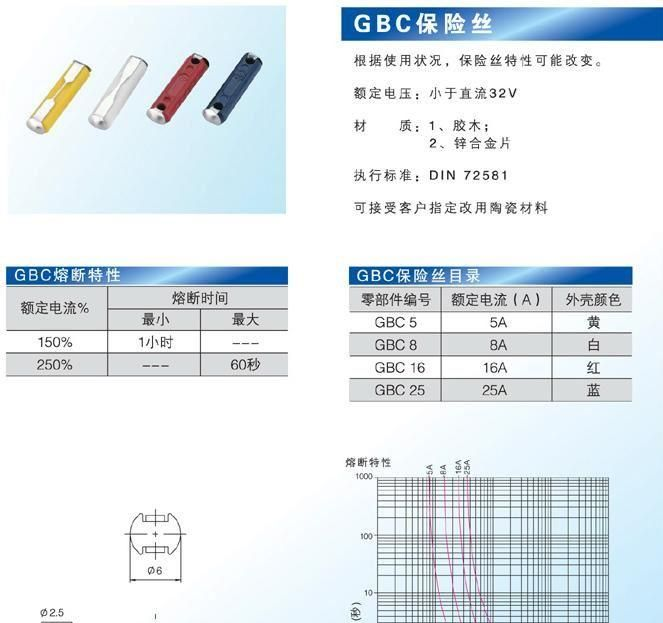 UL认证GBC环保东欧式电木保险丝6A 8A 10A 16A 20A 25A 30A/32V