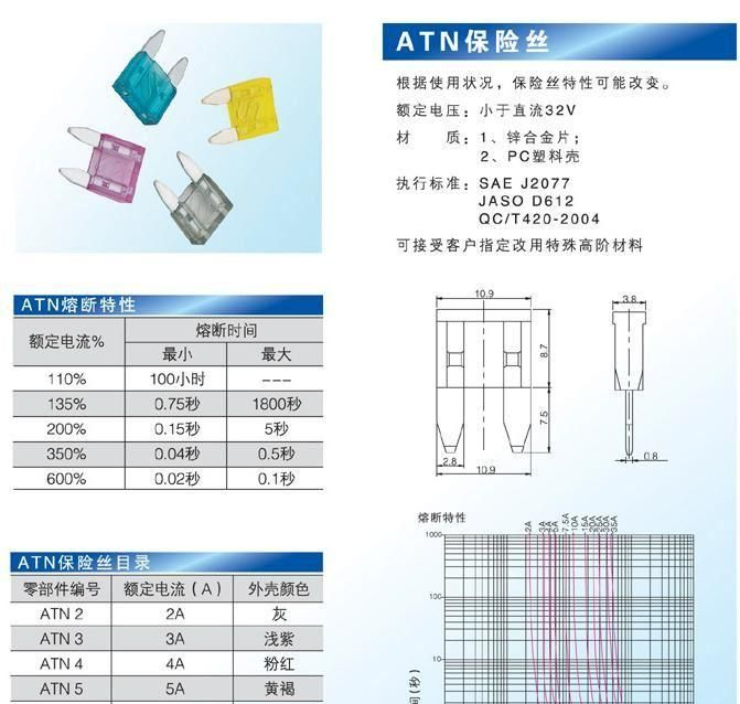 【厂家直销】小车插片汽车保险丝，小型汽车保险丝座