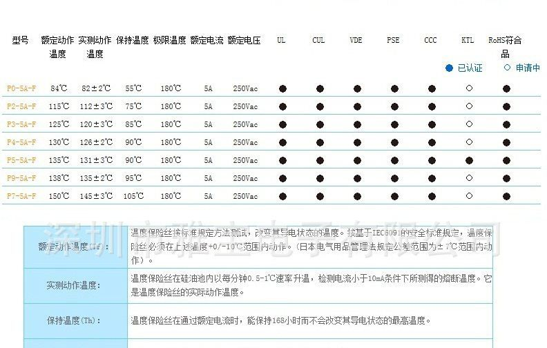 aupo 雅宝 P9-5A-F 温度保险丝 温度熔断器 热熔断器 保险丝