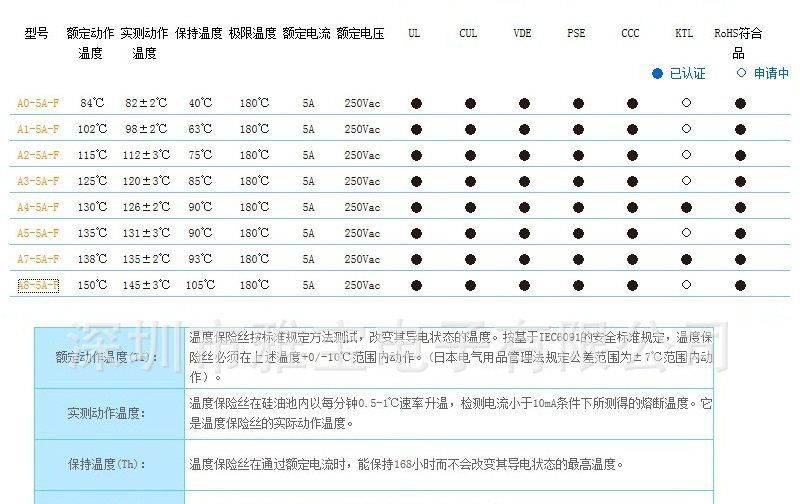 aupo 雅宝 A7-5A-F 温度保险丝 温度熔断器 热熔断器 保险丝