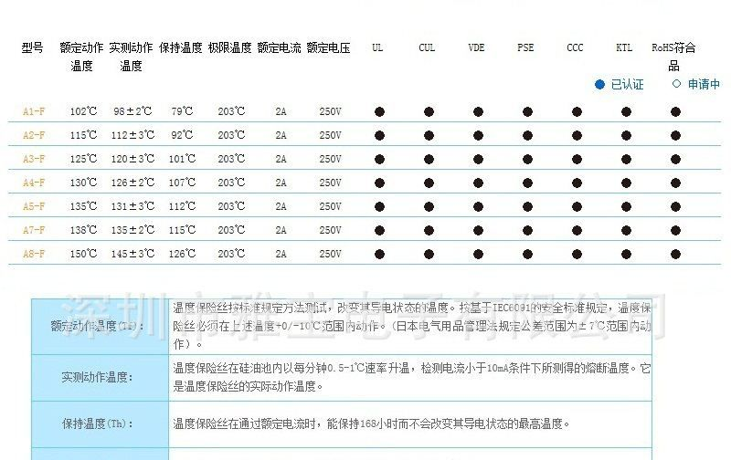 aupo 雅宝 A7-F 温度保险丝 温度熔断器 热熔断器