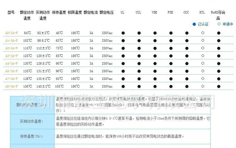 aupo 雅宝 A4-3A-F 温度保险丝 温度熔断器 热熔断器 保险丝