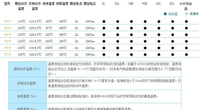 aupo 雅宝 P9-F 温度保险丝 温度熔断器 热熔断器 保险丝