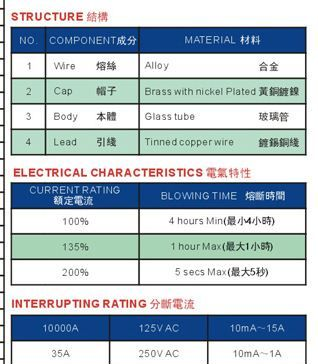 52FG/52FGP美规玻璃快断保险丝/保险管 125V 250V