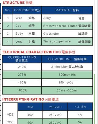52TD/52TDP/52TGD欧规玻璃低分断慢断保险丝/保险管
