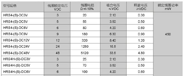 汇港继电器HRS4