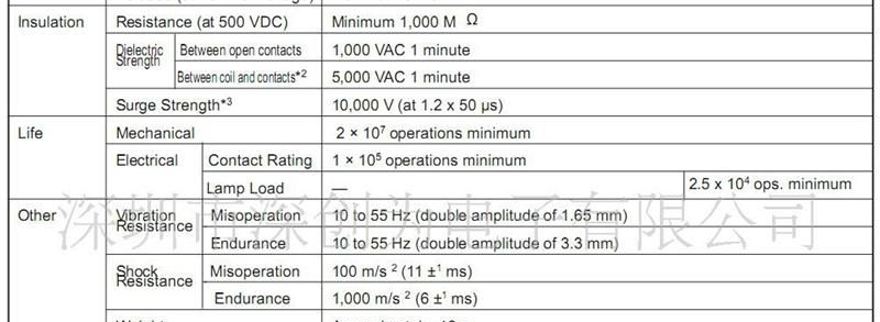 10A电流,5个脚,单刀双掷1C继电器 H1CA012V