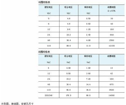 供应OMROM 中间继电器 MY2NJ AC220V/DC24V