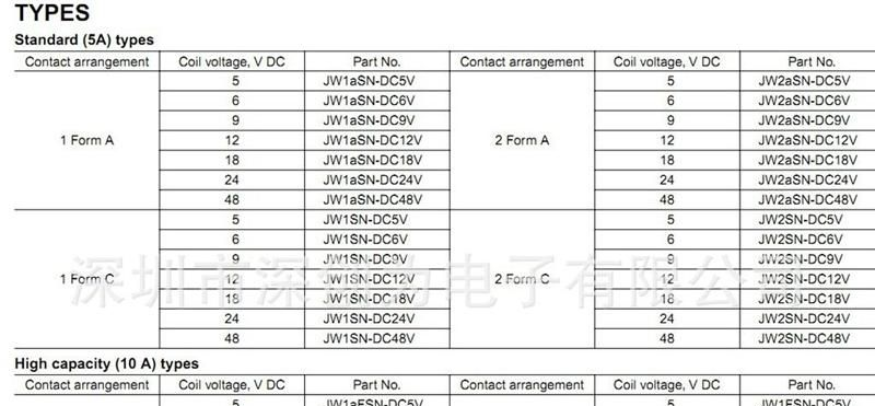 JW2SN-DC12V  AJW7211 松下继电器 两开两闭 2C触点 8脚5A250V