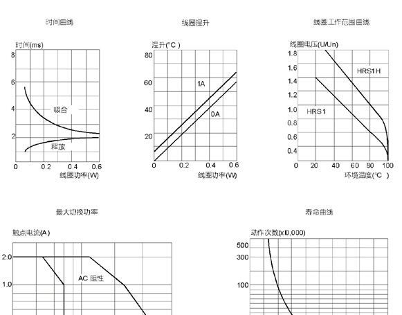HRS1H特供      HKE/汇港继电器