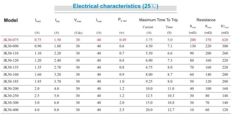 供应自恢复保险丝JK30V/60V可恢复插件保险丝