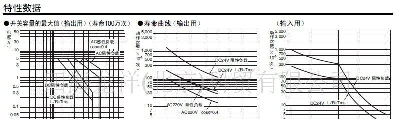 OMRON/欧姆龙/安全继电器/热销/G7T/欧姆龙继电器