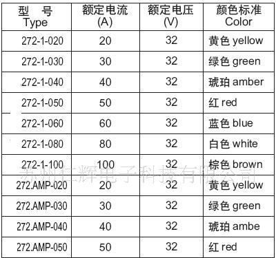 大型插片式保险丝RH272-N