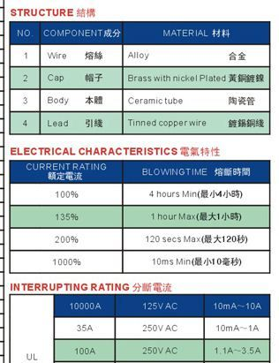 63TC/63TCP美规陶瓷慢断保险丝/保险管 125V250V350V