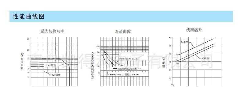 JZC-32F012-HS jzc-33F012-HS  宏发继电器 汇港HRS3-DC12V