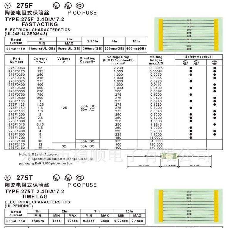 厂家直销3.6X10快断2A 250V 玻璃  ULCSA