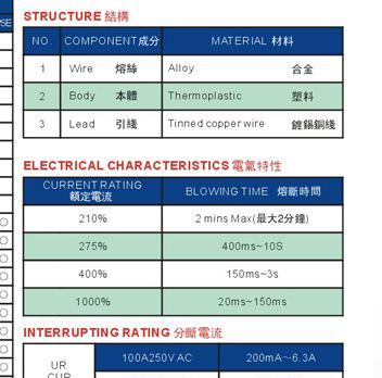 2008欧规塑封圆形保险丝
