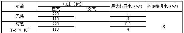 JZS-100，JZS-115，JZS-117,中间