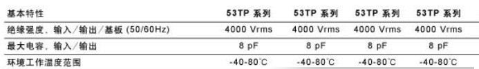 供应三相固态继电器 快达53TP系列