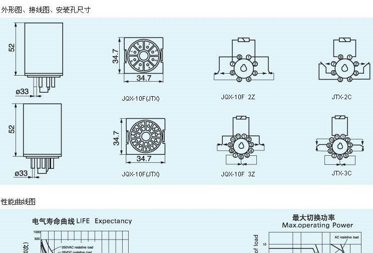 供应通用继电器JTX-3C JTX-2C全系列产品