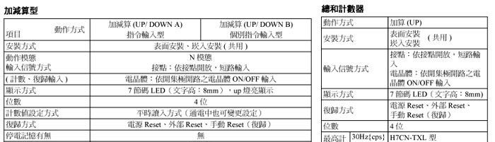 欧姆龙 H7CN-YHNM H7CN-YHNS H7CN-TXH H7CN-XHN 电子计数器