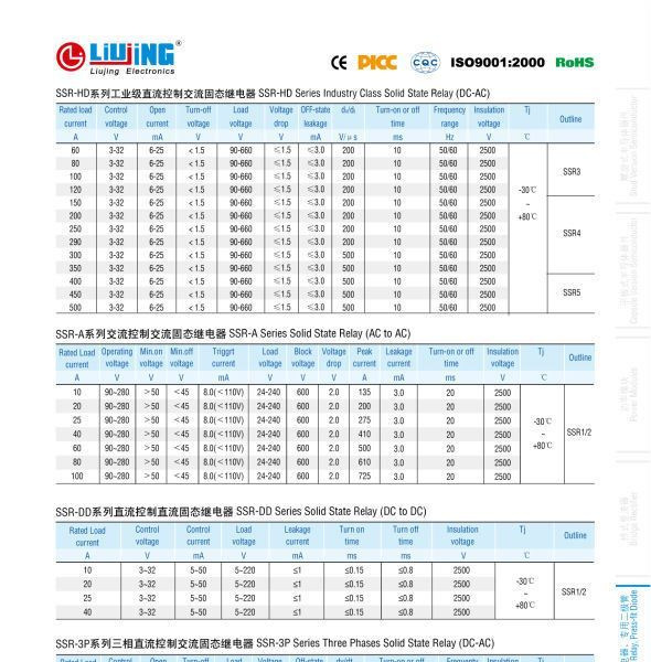 供应硅整流，整流管ssr80-120a,固体继电器
