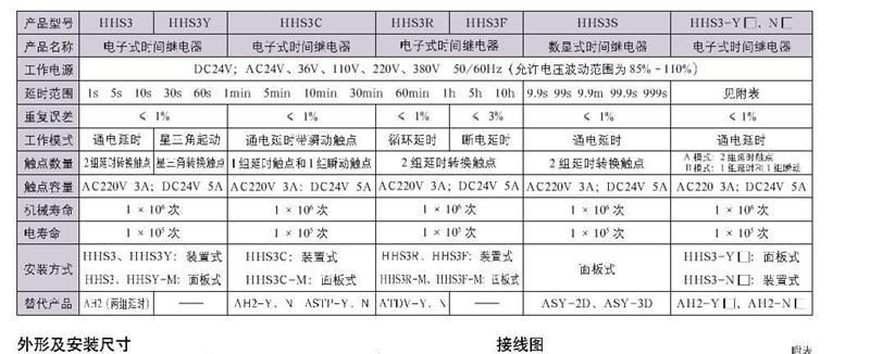 欣灵 HHS3P、HHS3PF、HHS3PG、HHS3PC 数字式时间继电器