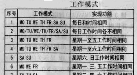 供应DHC15A可编程时控器,定时控制器,编程器