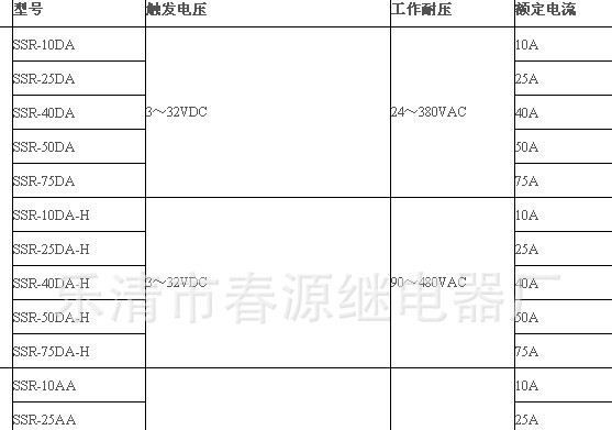 销售 阳明 SSR-75DA单相固态继电器