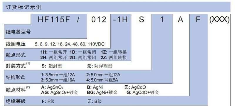 宏发HF115F和JQX-115F小型大功率直流继电器 JQC-115F/5-1HS1AF