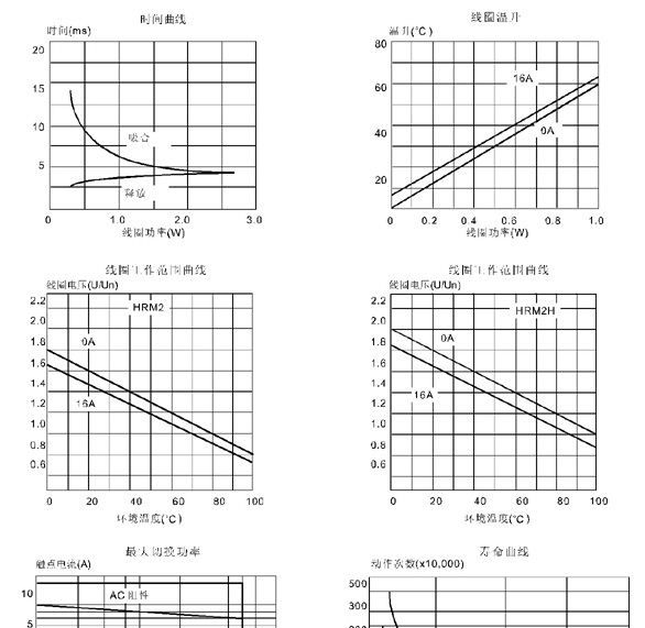 大量批发销售HKE继电器HRM2,价格优惠,质量好,欢迎订购