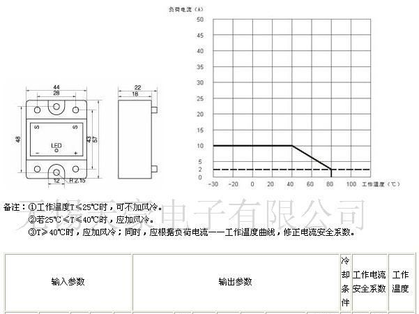 沈阳一级代理销售天豪固态继电器SSR48-60A