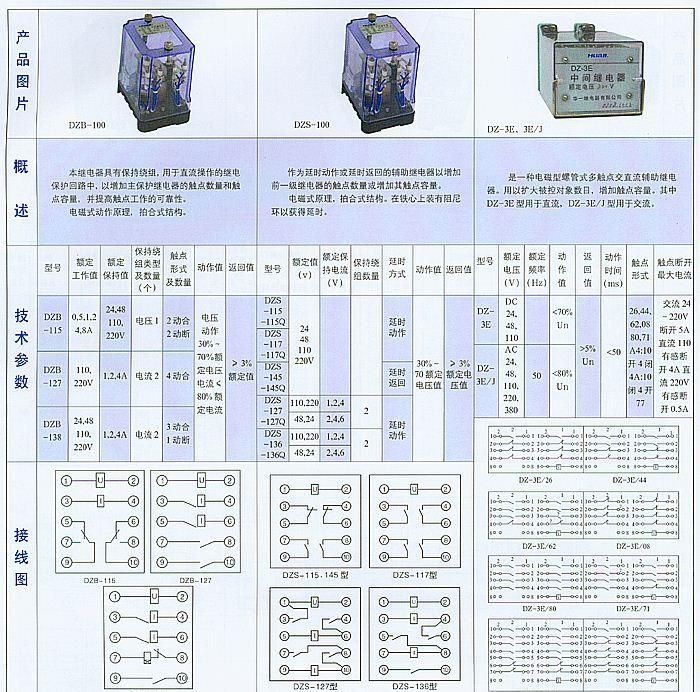 供应 DZ系列 中间继电器 DZ-10B