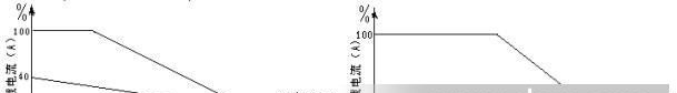 供应优质卧式或模块(单相直流固态调压器)TGZ02