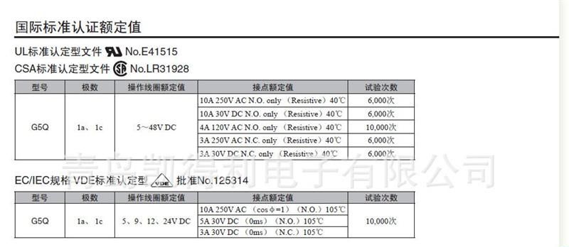 供应OMRON继电器G5Q-1A-DC12V  欧姆龙继电器 进口继电器