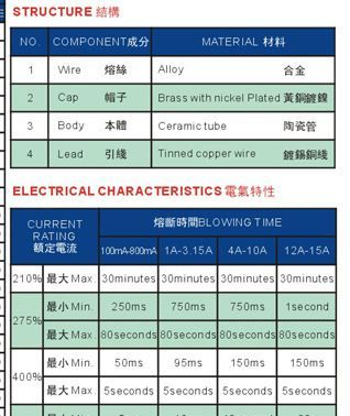 52TC/52TCP欧规陶瓷高分断慢断保险丝/保险管