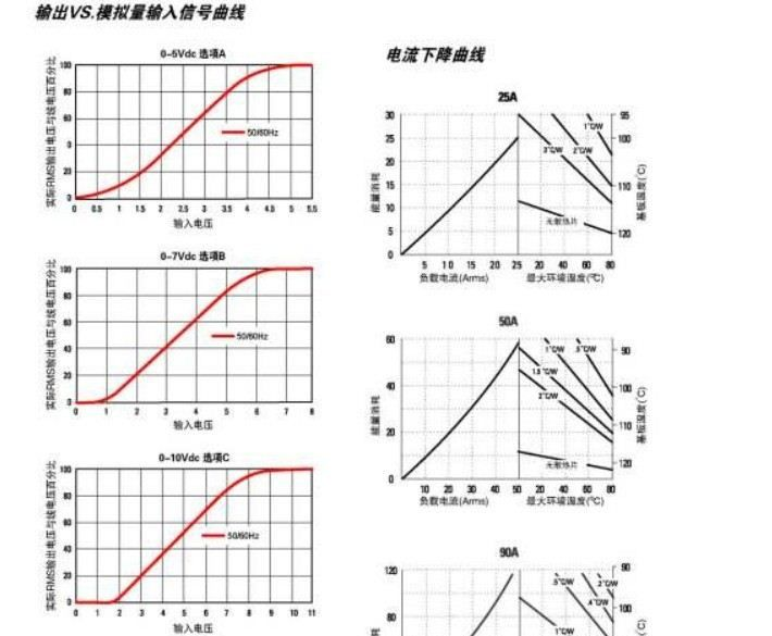 固态继电器MCPC2490C