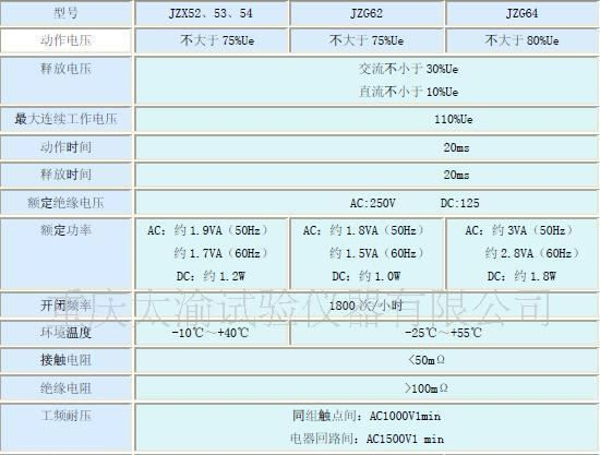 小型中间继电器