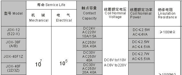 供应大功率继电器 JQX-63F,JQX-40F(图)