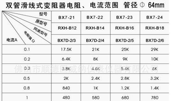 供应  滑线式电阻器