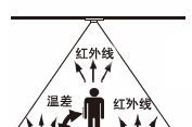 松下人体检测传感器EKMC1601112