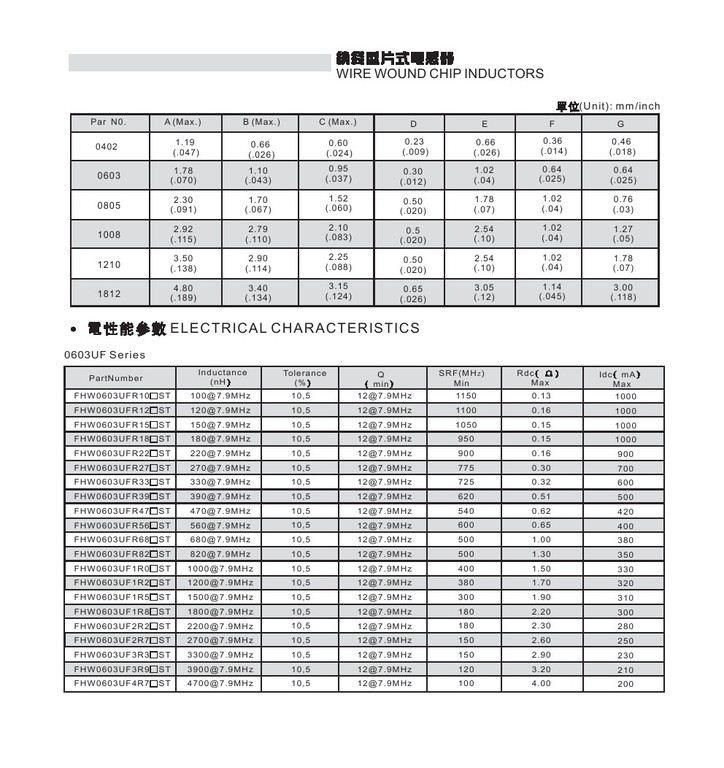 风华铁氧体贴片绕线电感0603 680nH  5%/10%